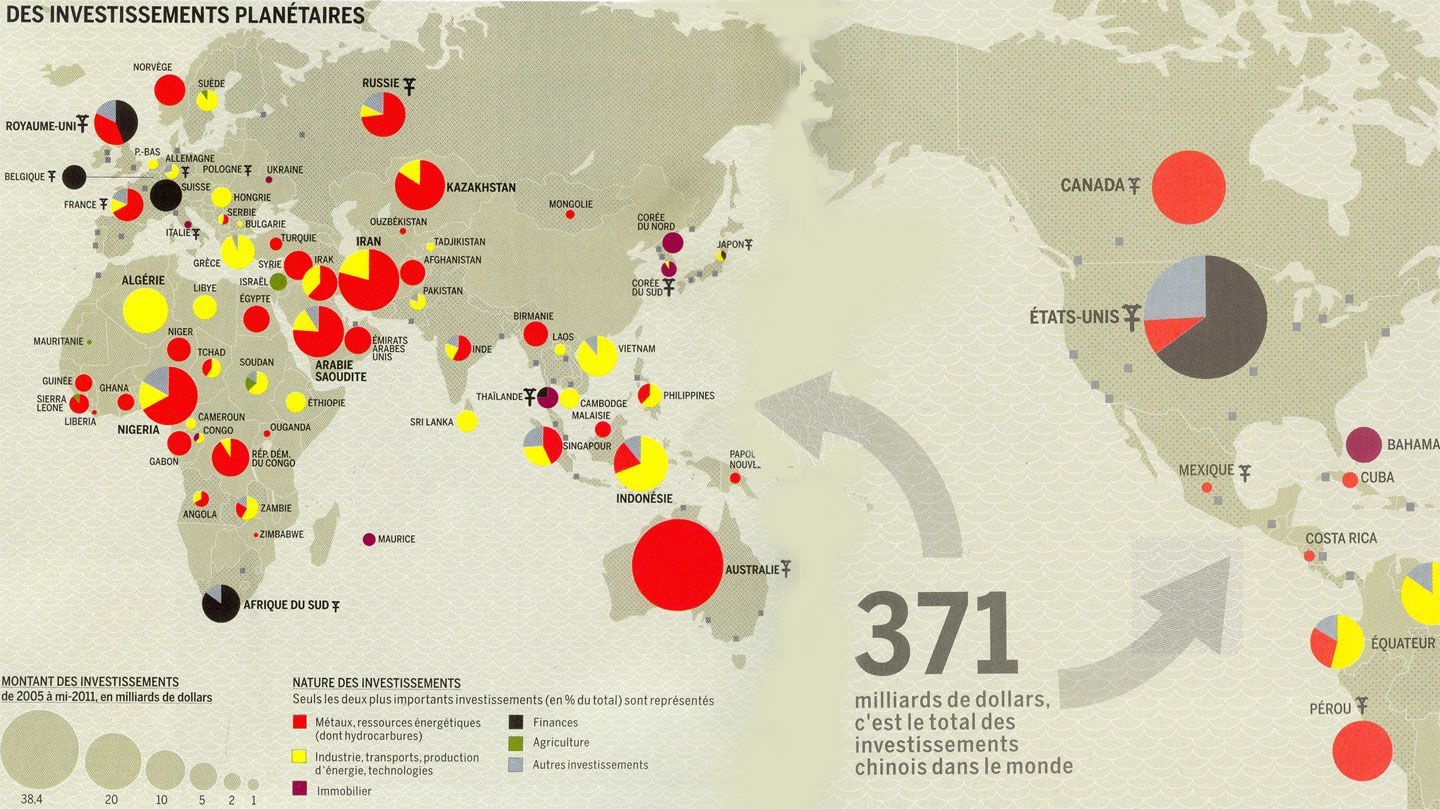 comment investir chine